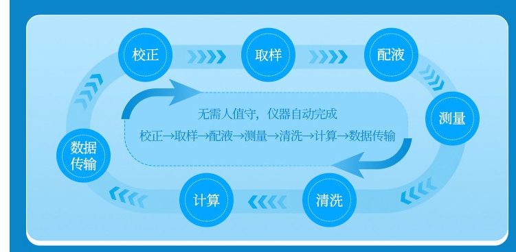 1730957472512657.jpg 高錳酸鹽指數(shù)4.jpg